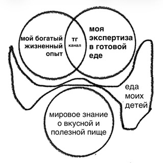 фудпросвет