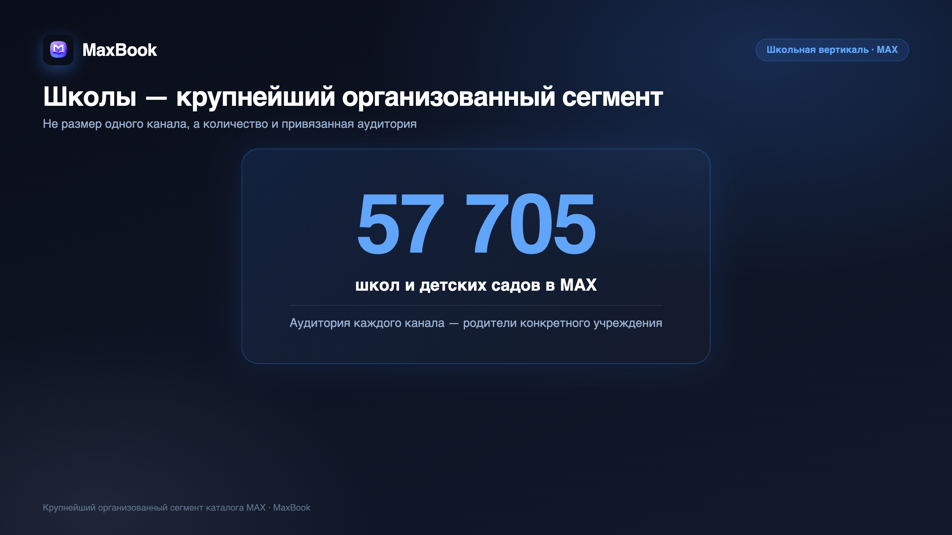 Школы — крупнейший сегмент MAX: 57 705