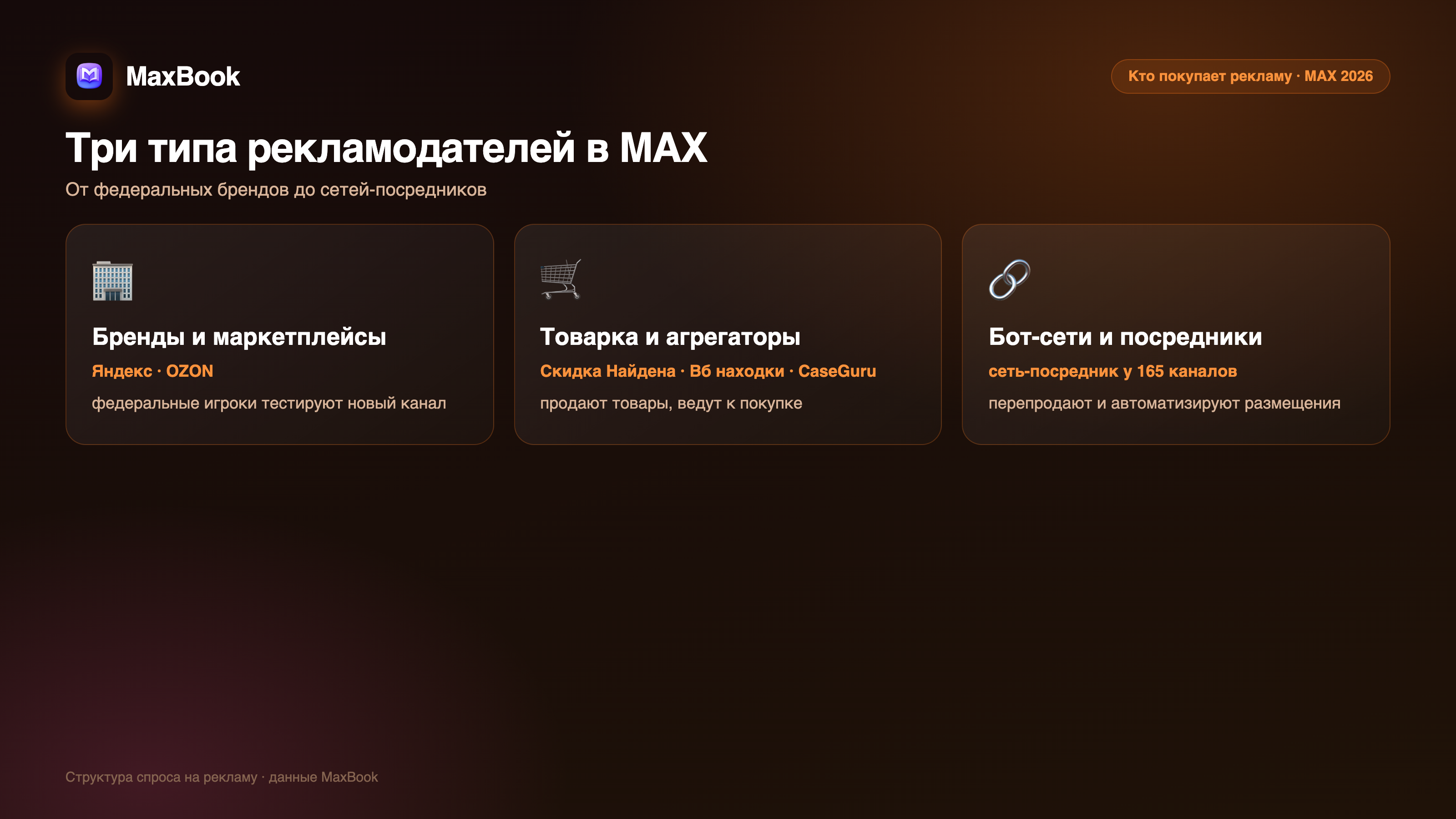 Три типа рекламодателей в MAX
