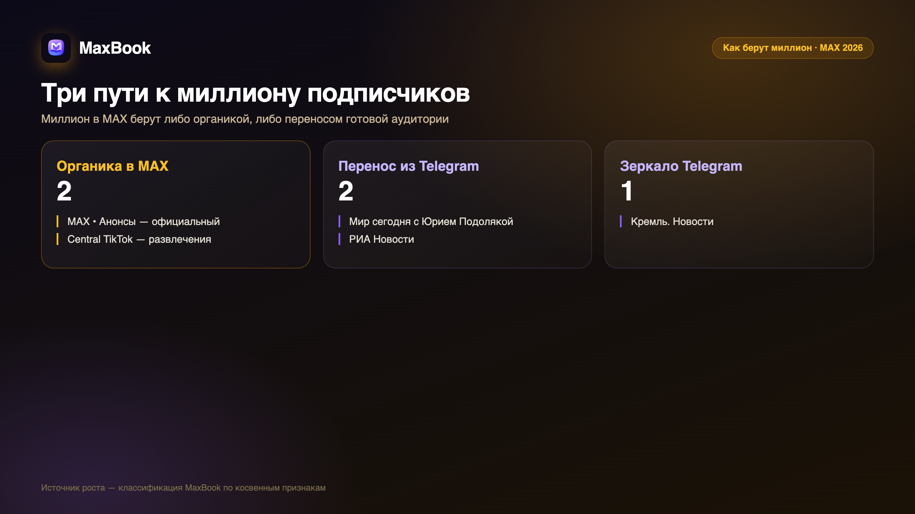 Три пути к миллиону подписчиков в MAX
