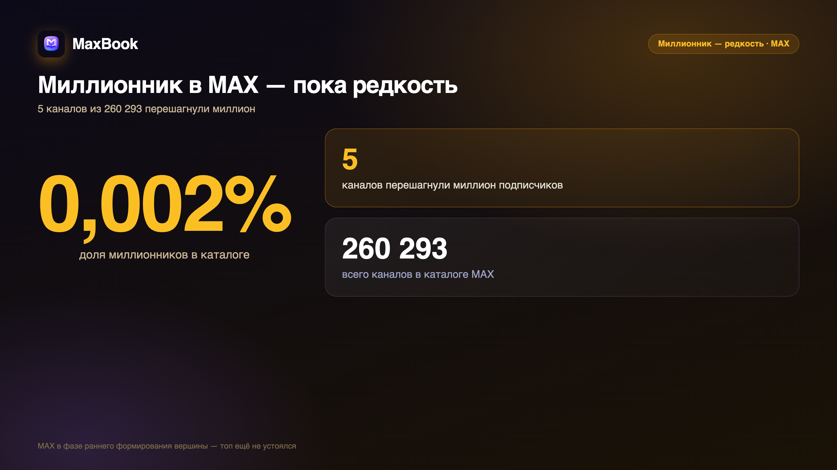 Миллионник в MAX — редкость: 5 из 260 293